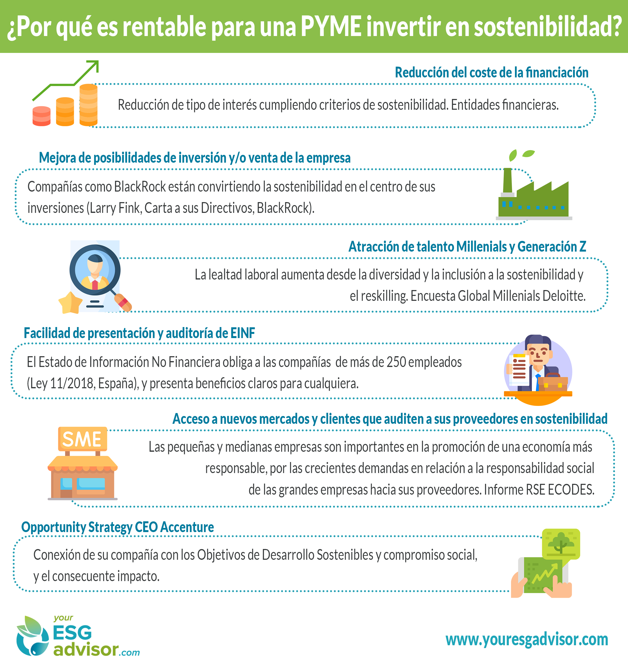 Nace yourESGadvisor.com, plataforma global destinada a las PYMES